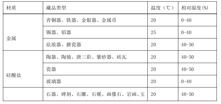 博物館展柜保護(hù)展品的作用_克里克展柜