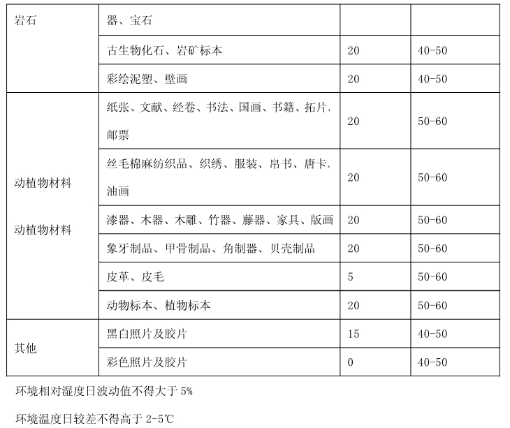 博物館展柜保護(hù)展品的作用_克里克展柜